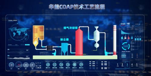 国际首创 华能原创烟气近零排放技术验收成功，推动网络技术研发新突破
