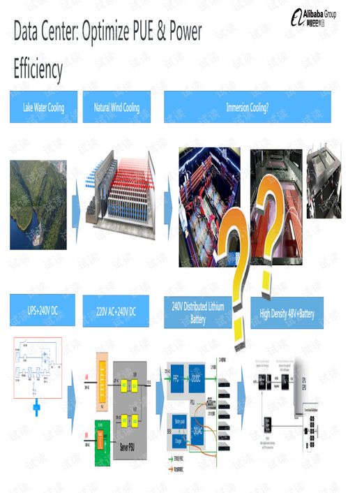 从阿里技术参考图册研发篇看网络技术研发的演进与实践